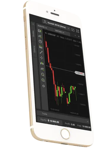 Best platforms for options trading